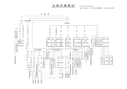 法務年鑑（平成25年）