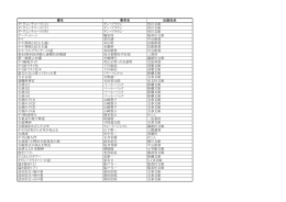 た行 - チェンライ日本人会