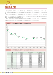 司法関連予算 - 日本弁護士連合会