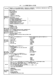 48－1 めっき職種（電気めっき作業）