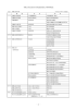 和歌山県交通安全対策会議委員及び幹事構成表