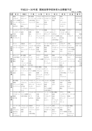 15 H23～H30関東大会開催予定