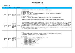 対応状況案件一覧