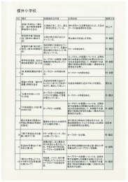 ` ロ 太鼓台収納庫付近のブ 6 軍曹言書面雪量壺中太 ロックにつまづく