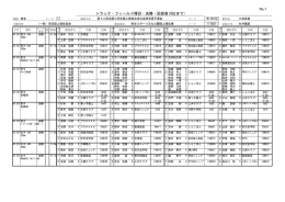 No.1 トラック・フィールド種目・決勝・記録表(8位まで)