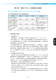 地球温暖化とは 地球温暖化は