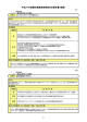 平成27年度観光振興施策実施状況報告書（個票）