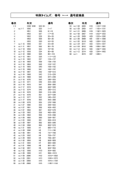 判例タイムズ： 巻号 ←→ 通号変換表
