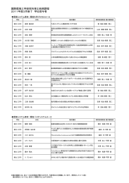 国際環境工学研究科博士前期課程 2011年度3月修了 学位授与者