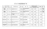 採択者一覧