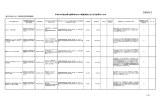 平成23年度以降も競争性のない随意契約にならざる得ない契約