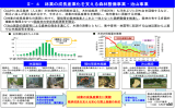 資料1-1 農林水産省説明資料-分割版6（PDF形式：987KB）