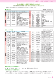 第21回鈴鹿市文芸賞受賞者が決まりました