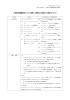 C 型肝炎直接型抗ウイルス薬の - Pmda 独立行政法人 医薬品医療機器