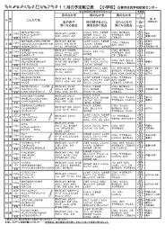 11月の予定献立表 【小学校】石巻市住吉学校給食センター