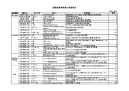 国際金融等業務 - JBIC 国際協力銀行