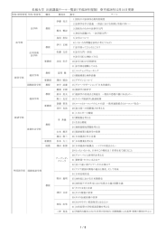 全テーマ一覧表はこちら