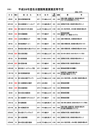 平成28年度名古屋競馬重賞競走等予定（案）