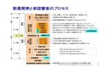 新薬開発と承認審査のプロセス