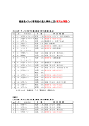 福島県トラック事業者の重大事故状況（車両故障除く）