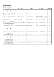 制度創設時からの出資・社債等取得業務実績一覧