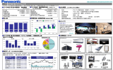一目でわかるパナソニック
