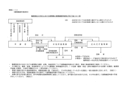 く建築確認申請者用〉 臨港地区の分区における建築物の建築朧忍申請