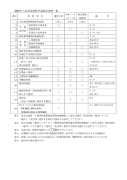 提出書類一覧 [159KB pdfファイル]