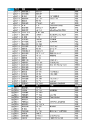 龍勢ヒルクライム2013の参加者リストはこちらになります。