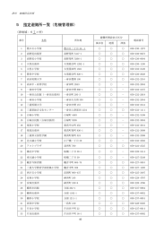 5 避難所指定一覧～8 福祉避難所一覧（PDF／393KB）