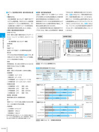 オフィス基準階の照明・暖冷房負荷計算 例 ①解析モデル ②照明・暖冷房