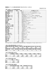 商品・サービス分類別受信件数等