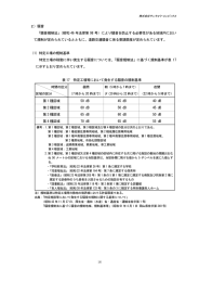 2) 騒音 「騒音規制法」 (昭和 46 年法律第 98 号) により騒音を防止する