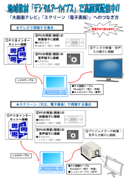 テレビで視聴する場合 スクリーン（又は、電子黒板）で視聴する場合