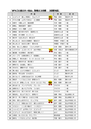 エコ川柳応募作品（PDF：829KB）