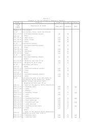 Schedule of Lao PDR