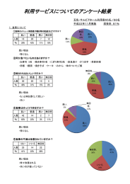 利用サービスについてのアンケート結果