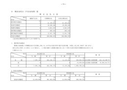 8 剰余金処分（不足金処理）案