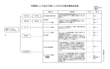 中間部リング及び下部リングのひび発生要因分析表