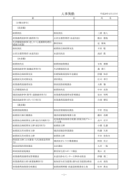 H28.4.1 人事異動一覧