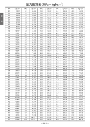 圧力換算表と管継手の圧力損失