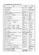 リクエスト購入資料一覧（2014年12月27日注文） 96件