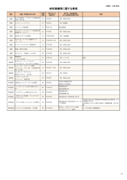 研究業績