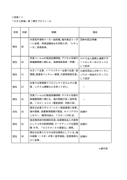 ＜別紙1＞ 「NEC匠塾」第1期生プロフィール 性別 年齢 略歴 現況 男性