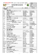 【一般図書】 000 総 記 002.7 007.1 010.4 019.09