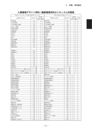 科学技術学部 人間環境デザイン学科・建築環境学科 カリキュラム対照表