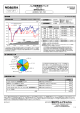 月次レポート - 野村アセットマネジメント