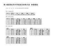 第48回高松市中学校総合体育大会 体操競技