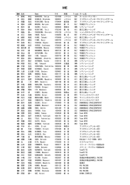 BN 氏名 Name R-N 所属 T-code チーム名 1 新城 幸也 ARASHIRO