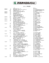 主な工事経歴